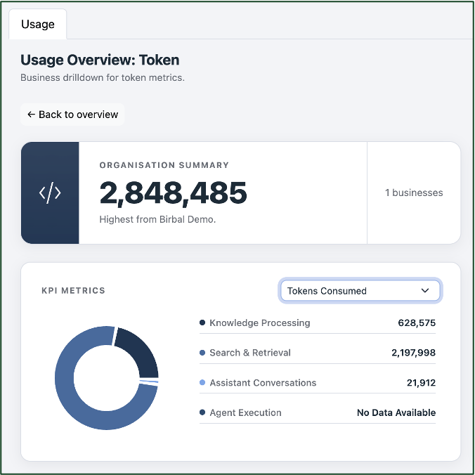 Token usage dashboard: baseline for five outputs