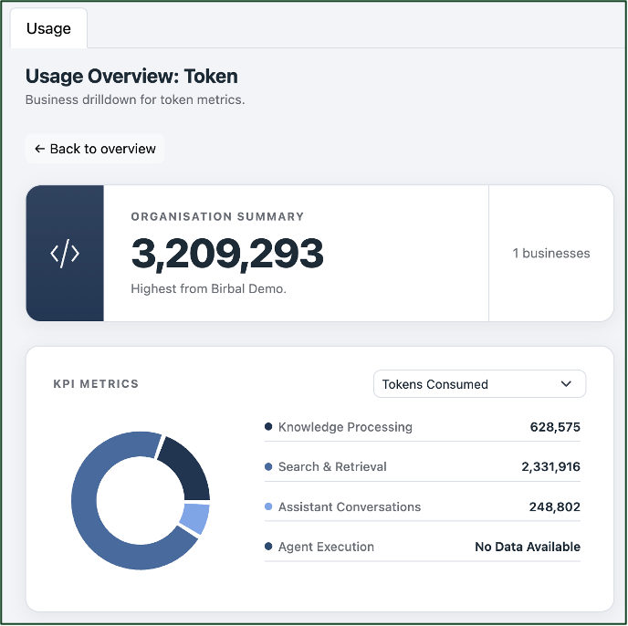 Token usage dashboard after an incremental feature change