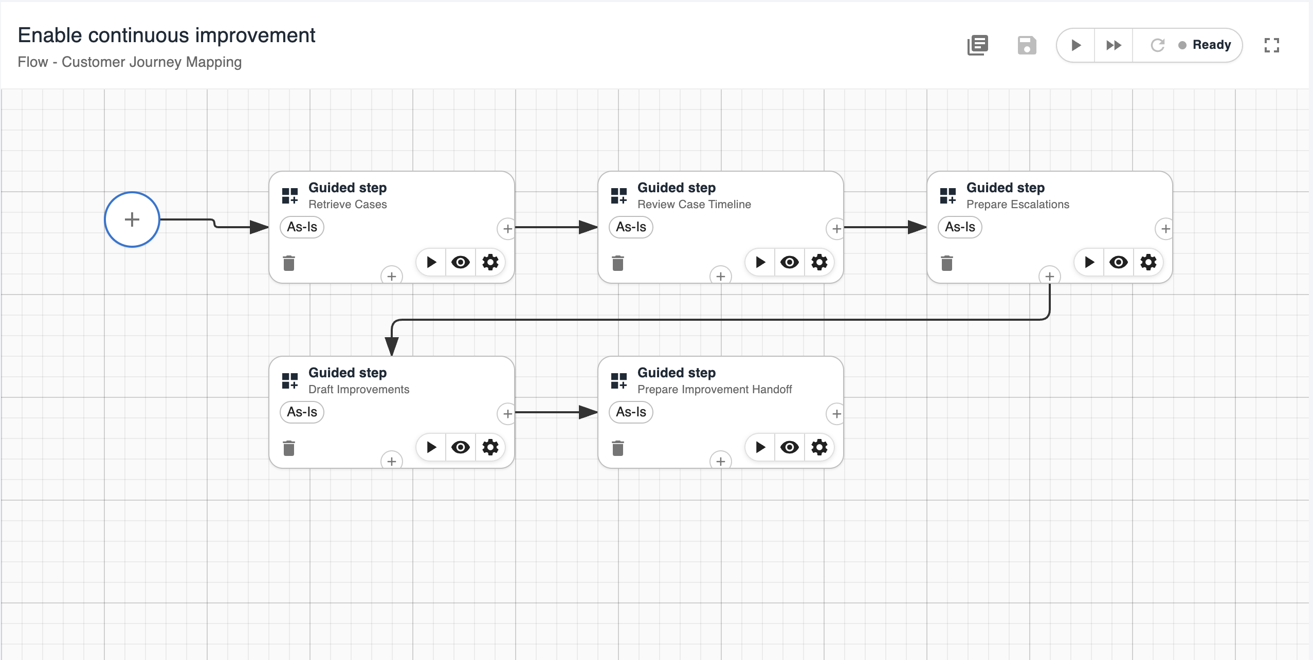 Continuous improvement flow for customer support cases