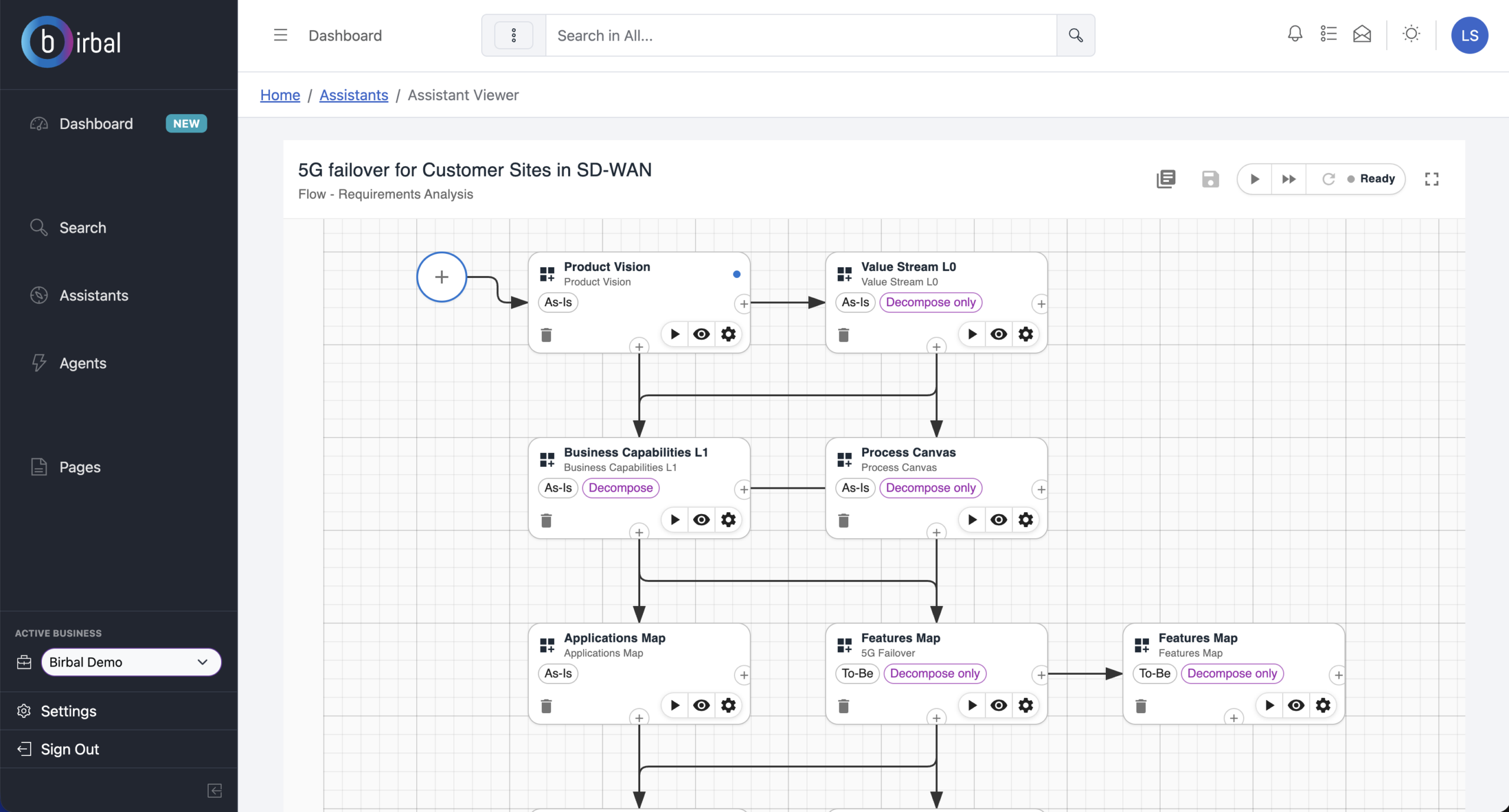 Requirements analysis flow for a 5G failover project