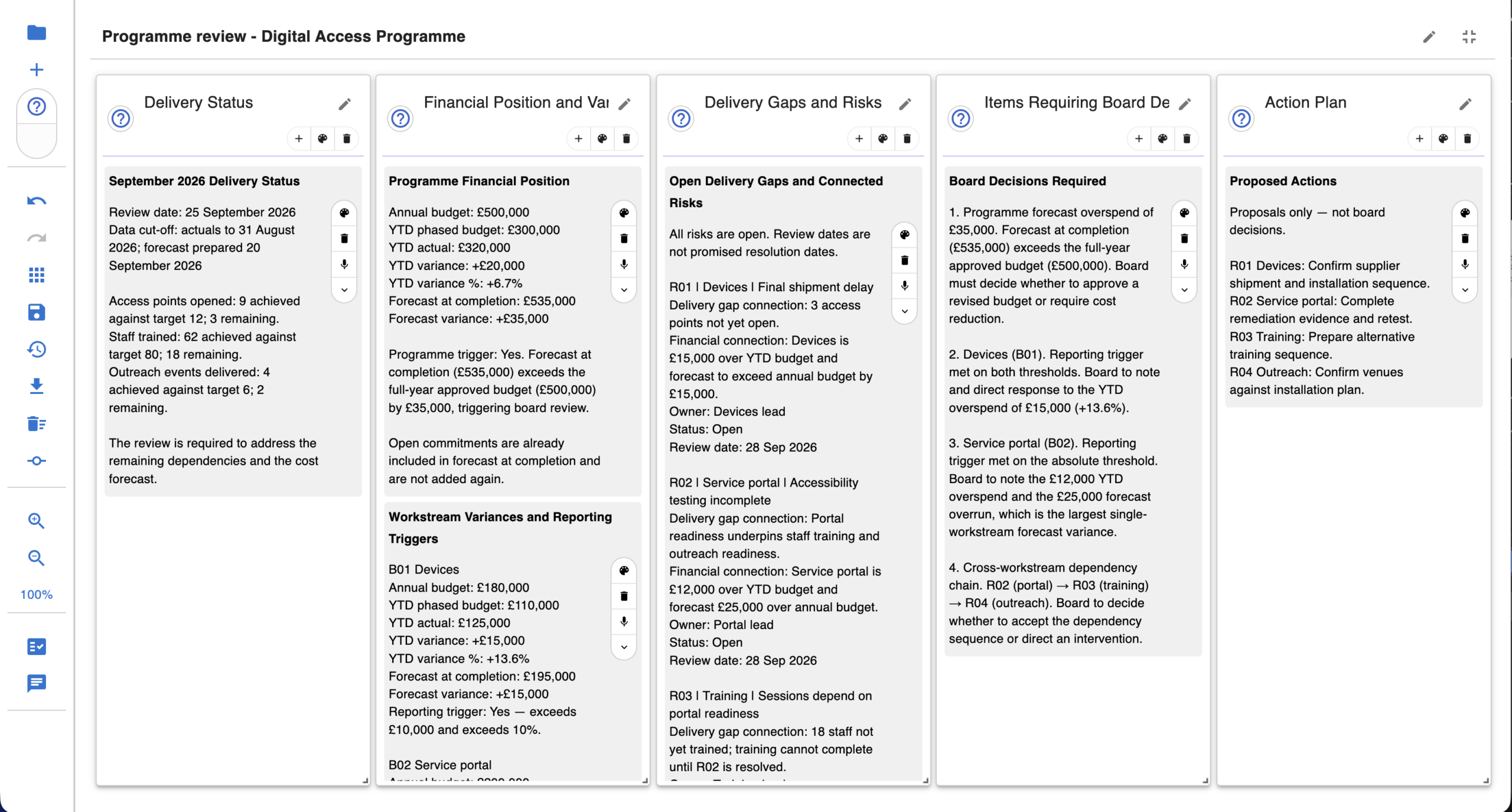 Programme review board with status, risks and actions