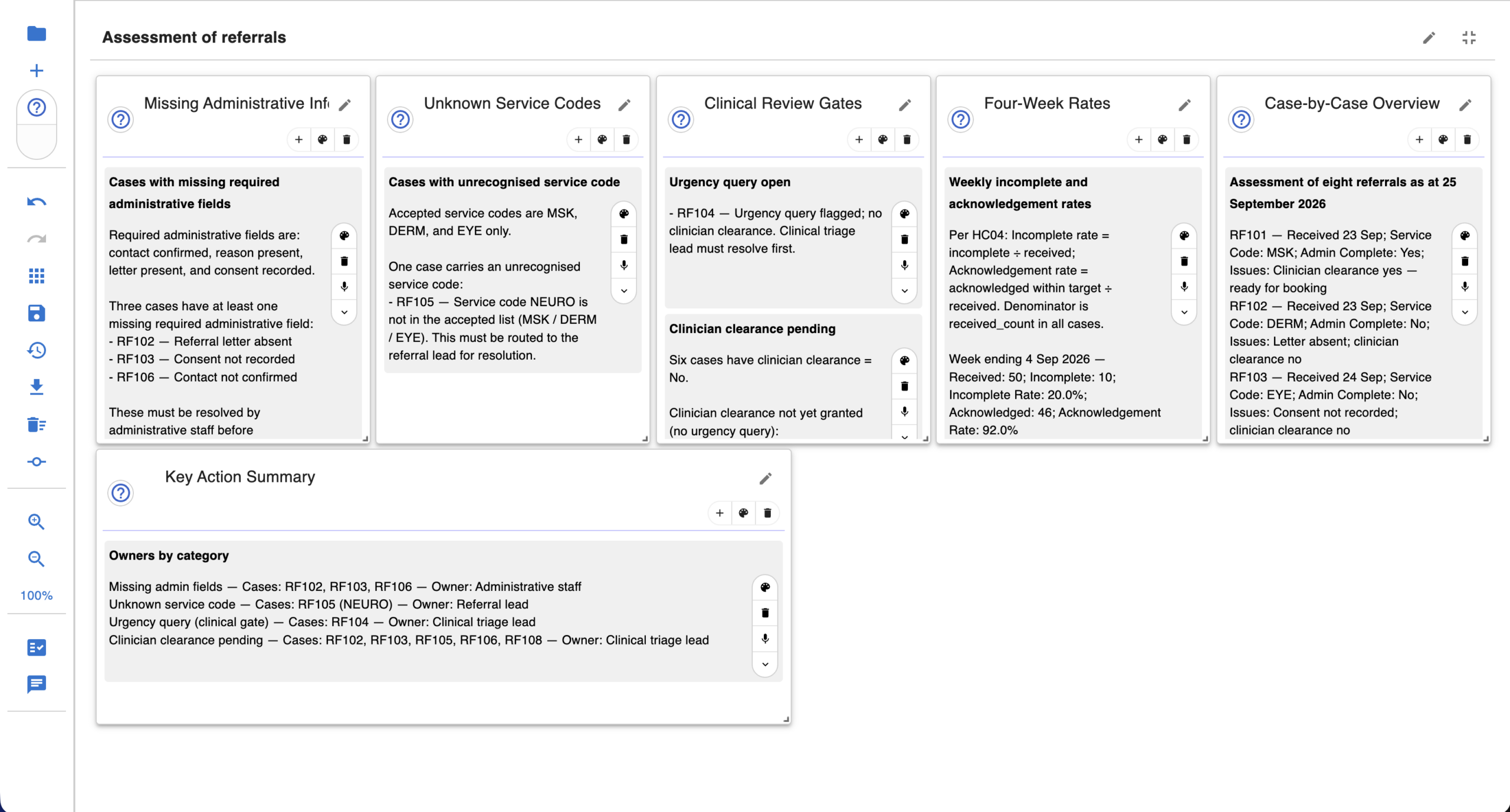 Canvas assessing outpatient referral gaps and actions