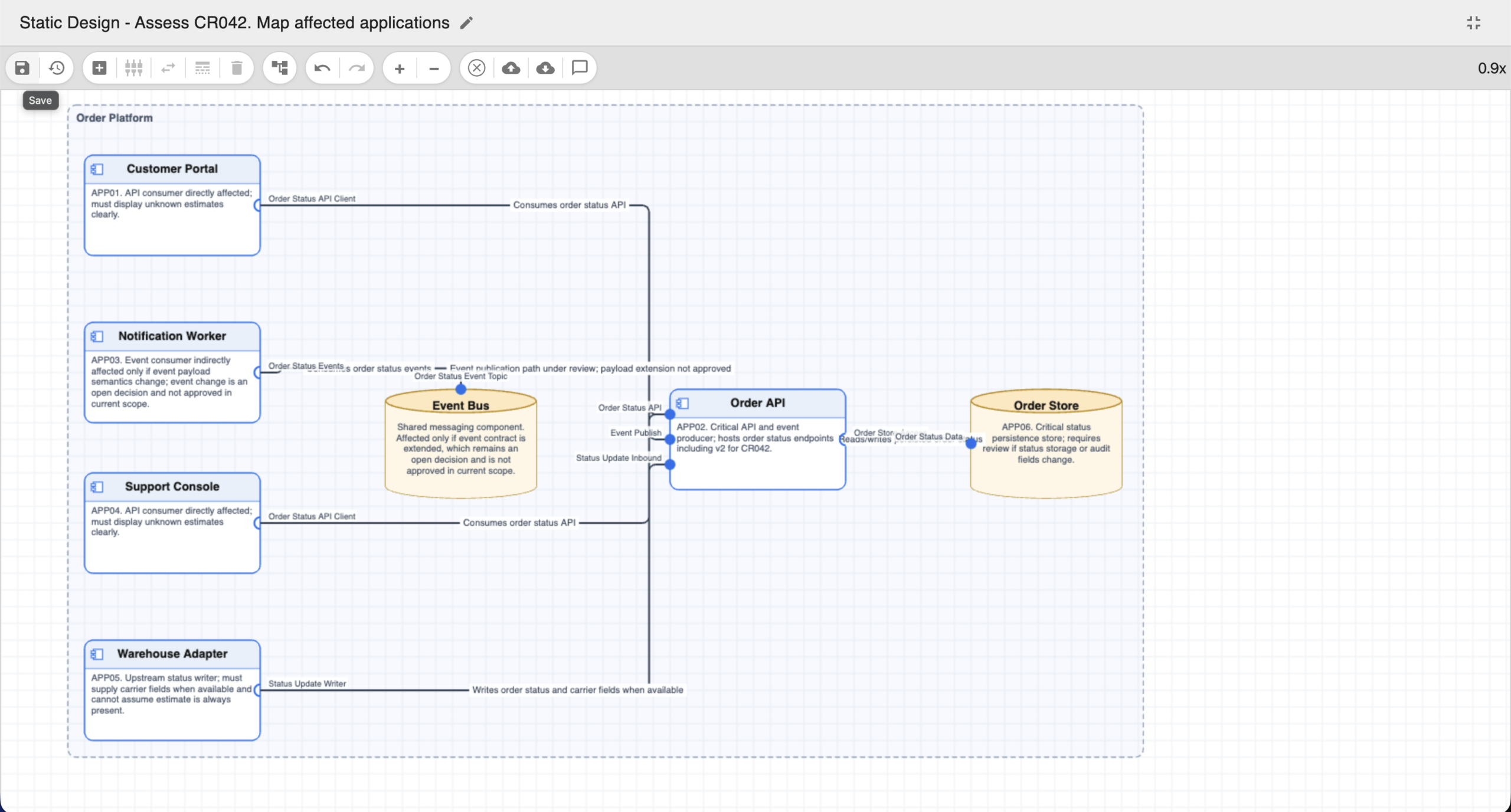 Architecture diagram of applications affected by a change