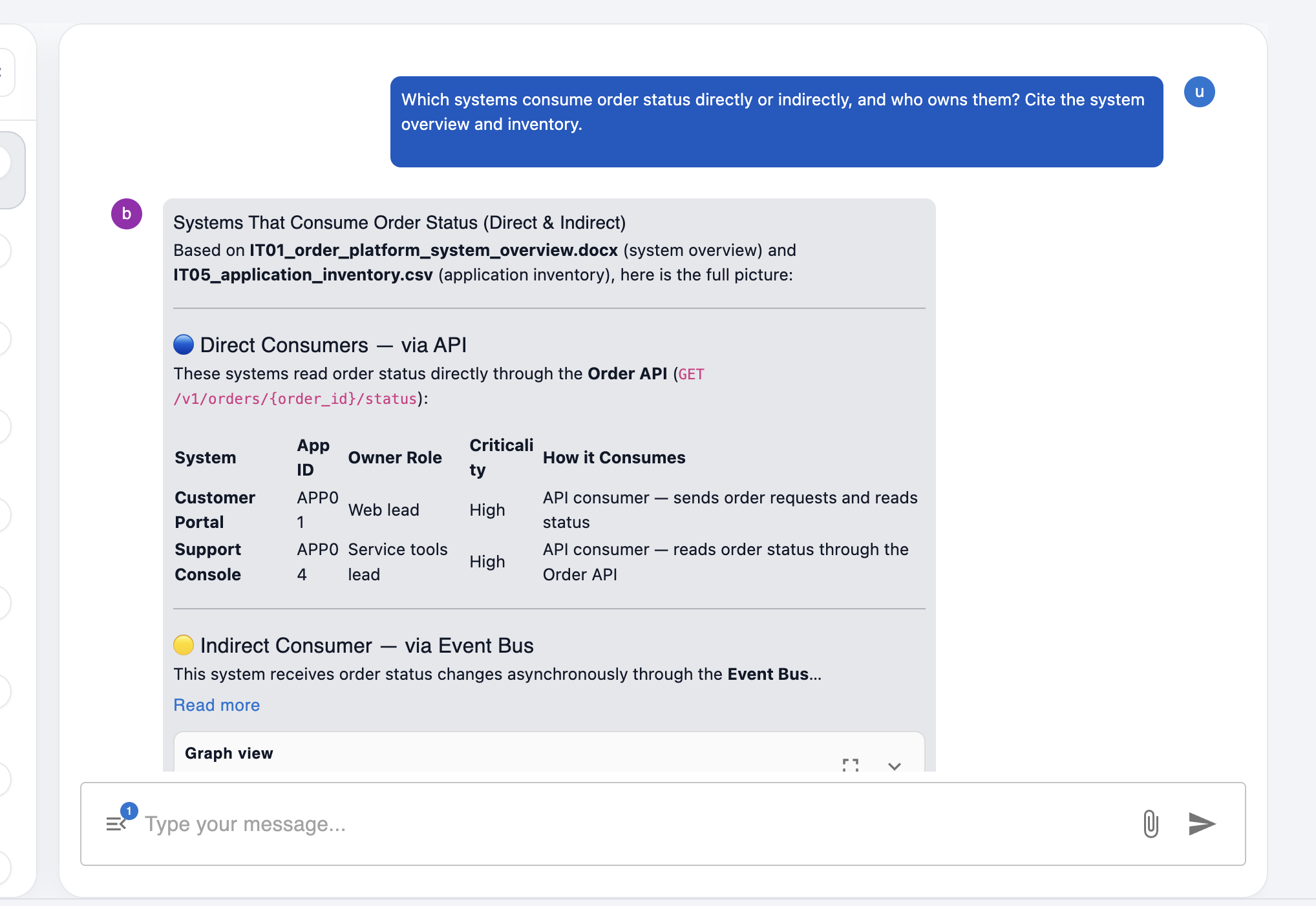 Birbal chat mapping systems that consume order status