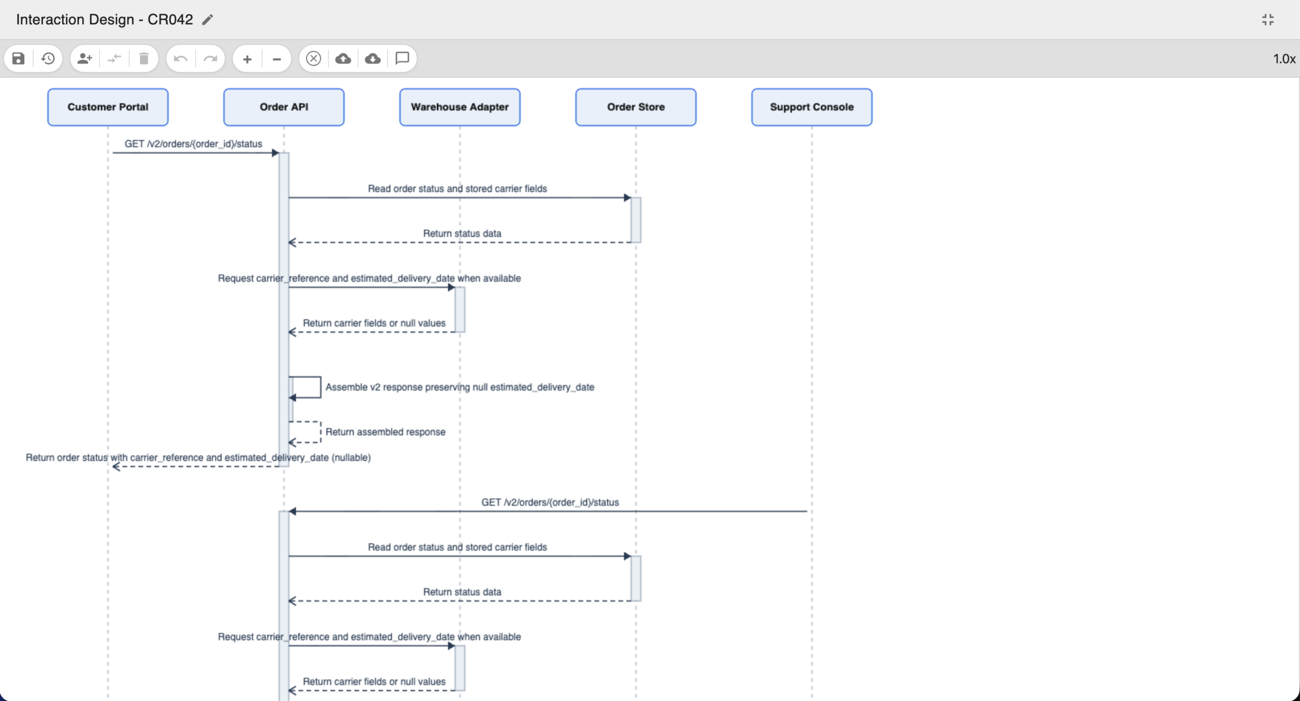 Sequence diagram of order status API interactions