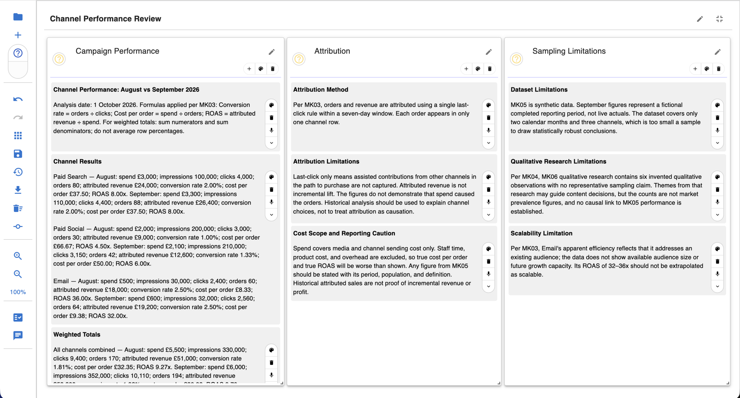 Channel performance review with attribution and limitations