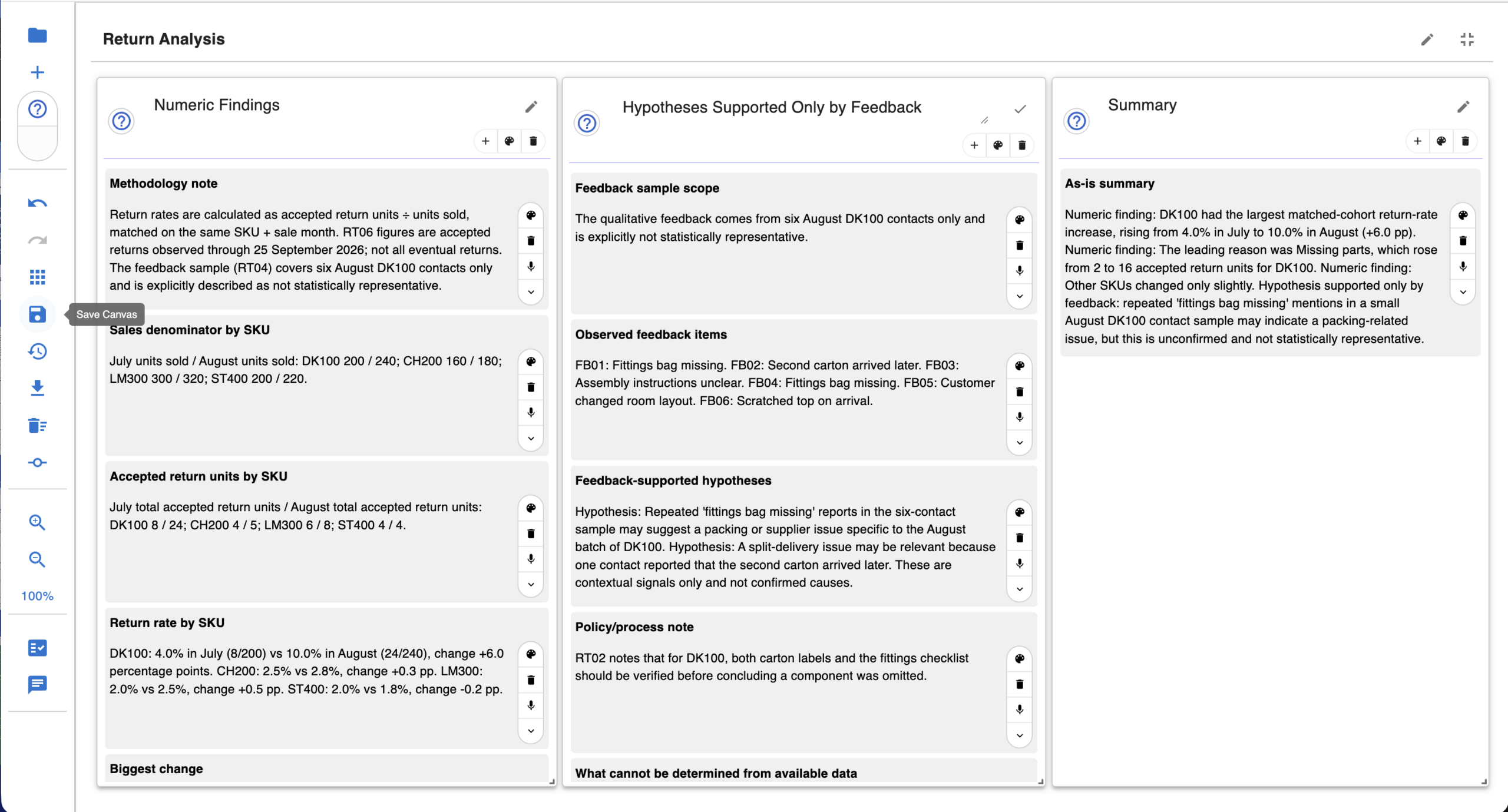 Canvas analysing product return rates and customer feedback