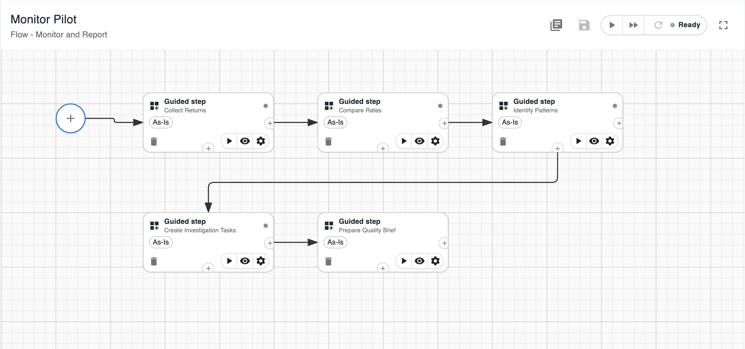 Automated flow monitoring returns and preparing quality brief