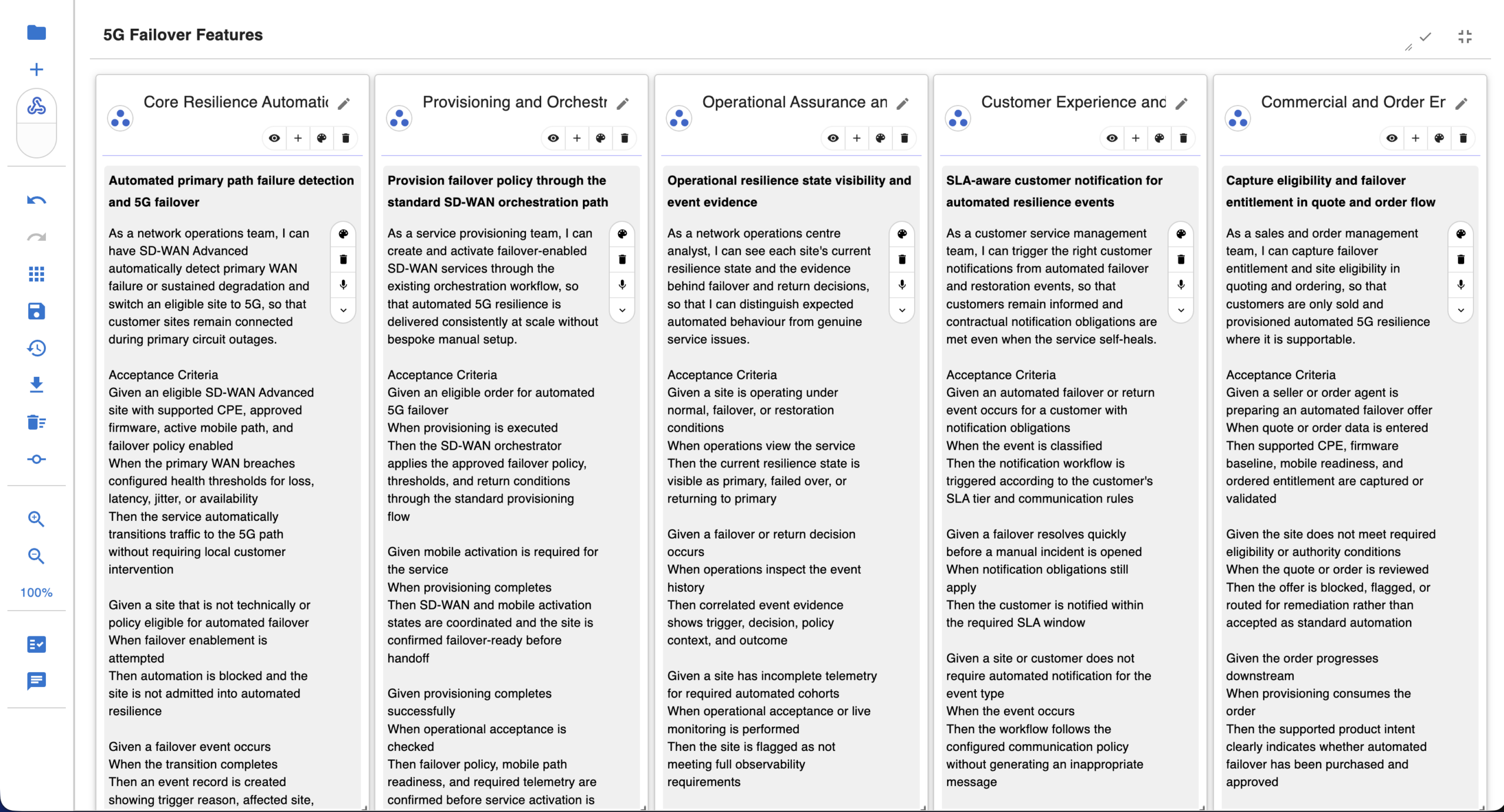 Feature cards with user stories for 5G failover